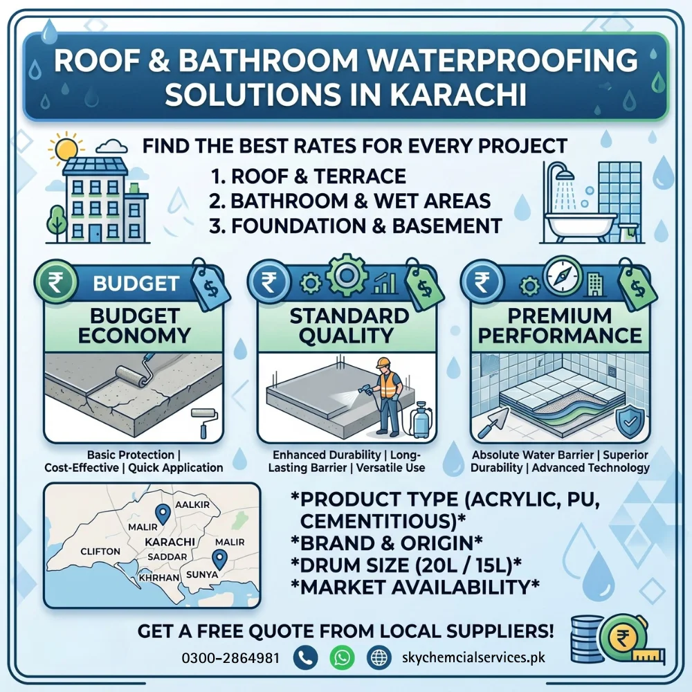 water proofing chemical price